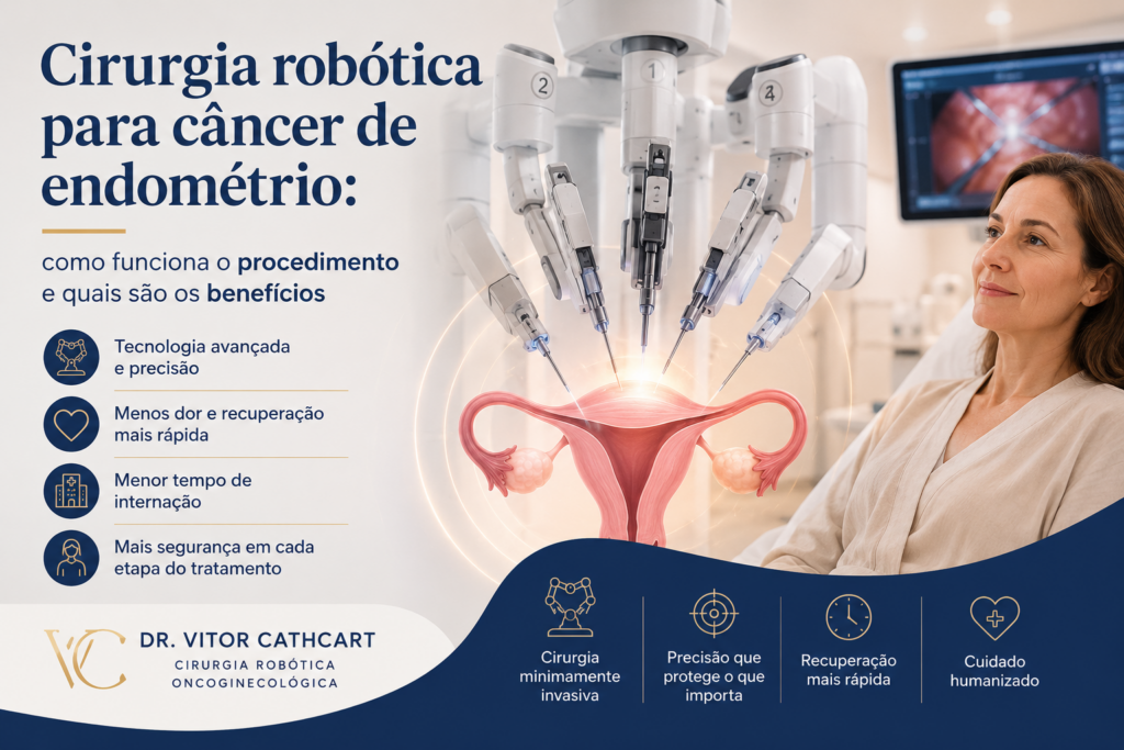 Ilustração sobre cirurgia robótica para câncer de endométrio e recuperação pós-operatória.