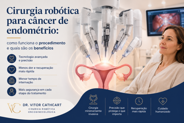 Ilustração sobre cirurgia robótica para câncer de endométrio e recuperação pós-operatória.