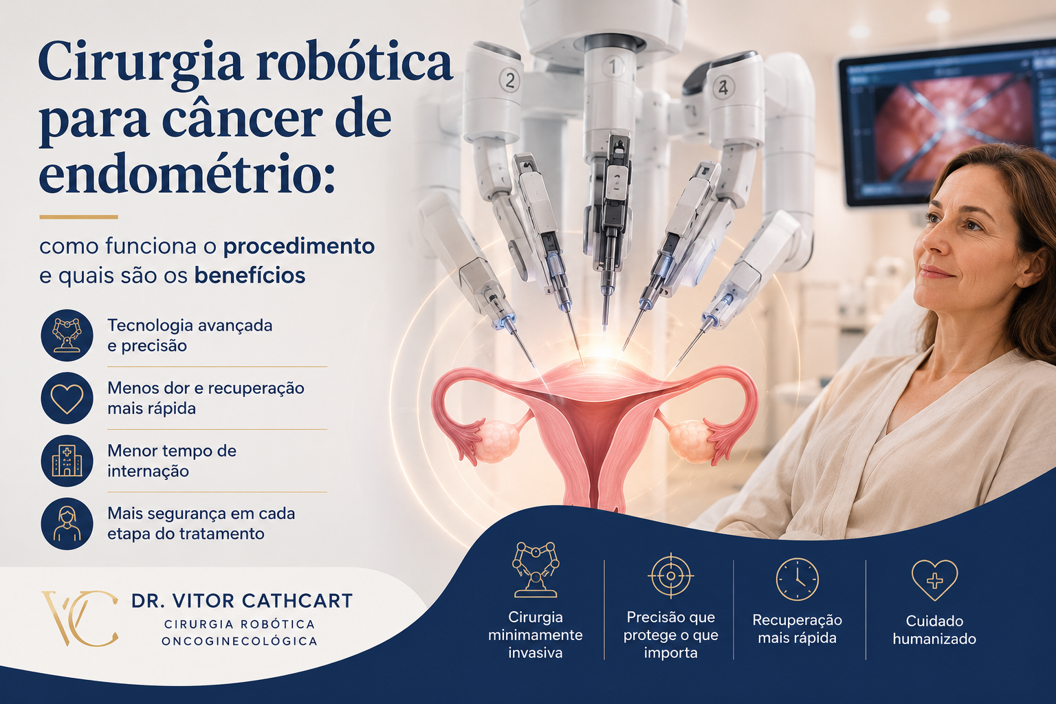 Ilustração sobre cirurgia robótica para câncer de endométrio e recuperação pós-operatória.