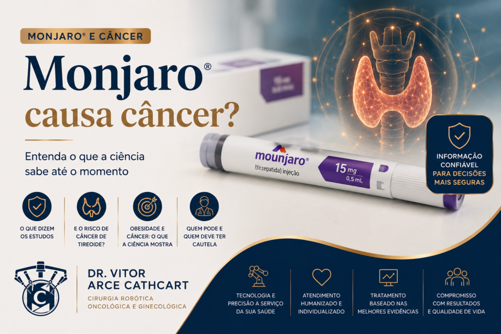 Imagem educativa sobre Monjaro® e câncer, explicando o que os estudos científicos mostram sobre a tirzepatida e o risco de câncer de tireoide.
