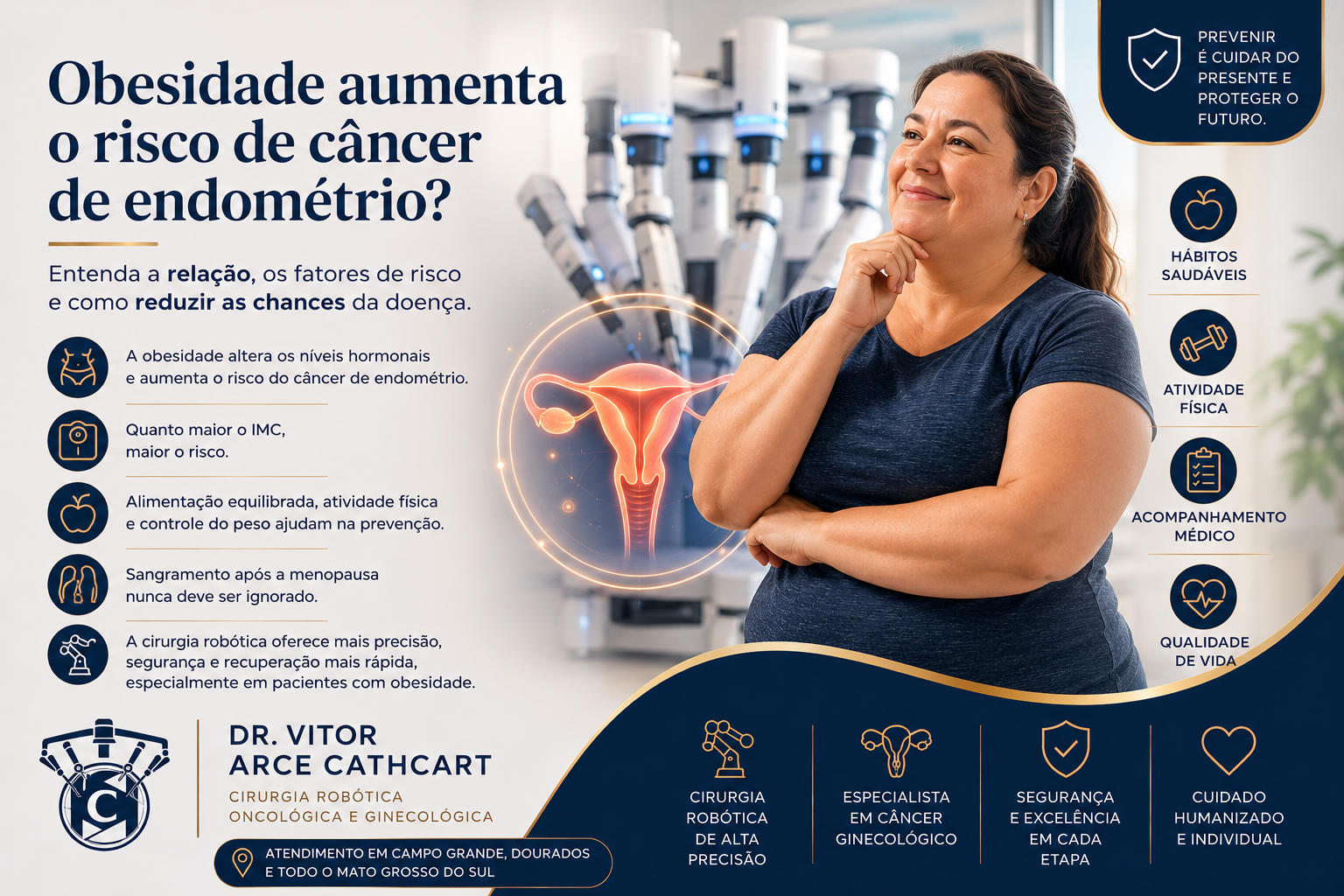 Ilustração sobre a relação entre obesidade e câncer de endométrio em mulheres após a menopausa.